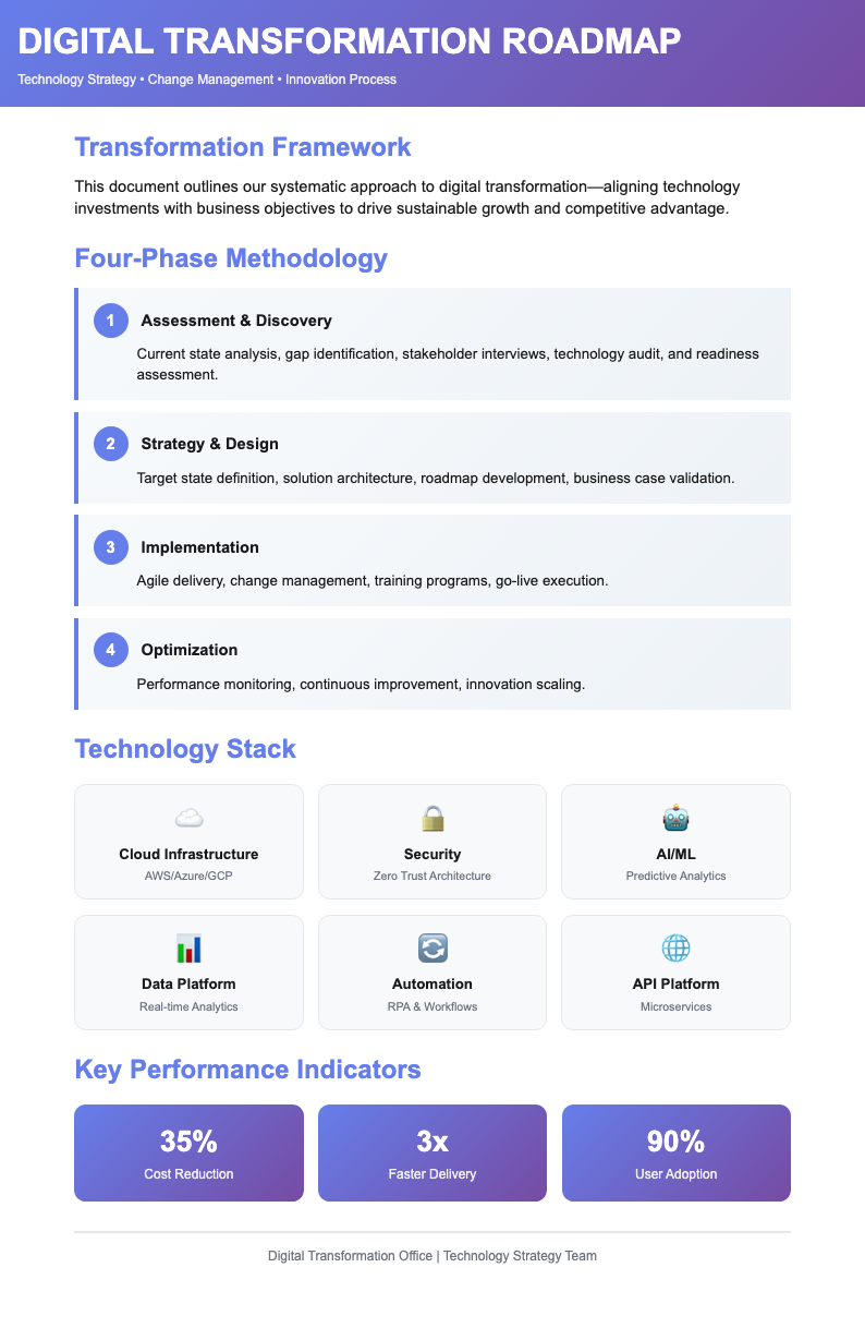 Gradient bold process document